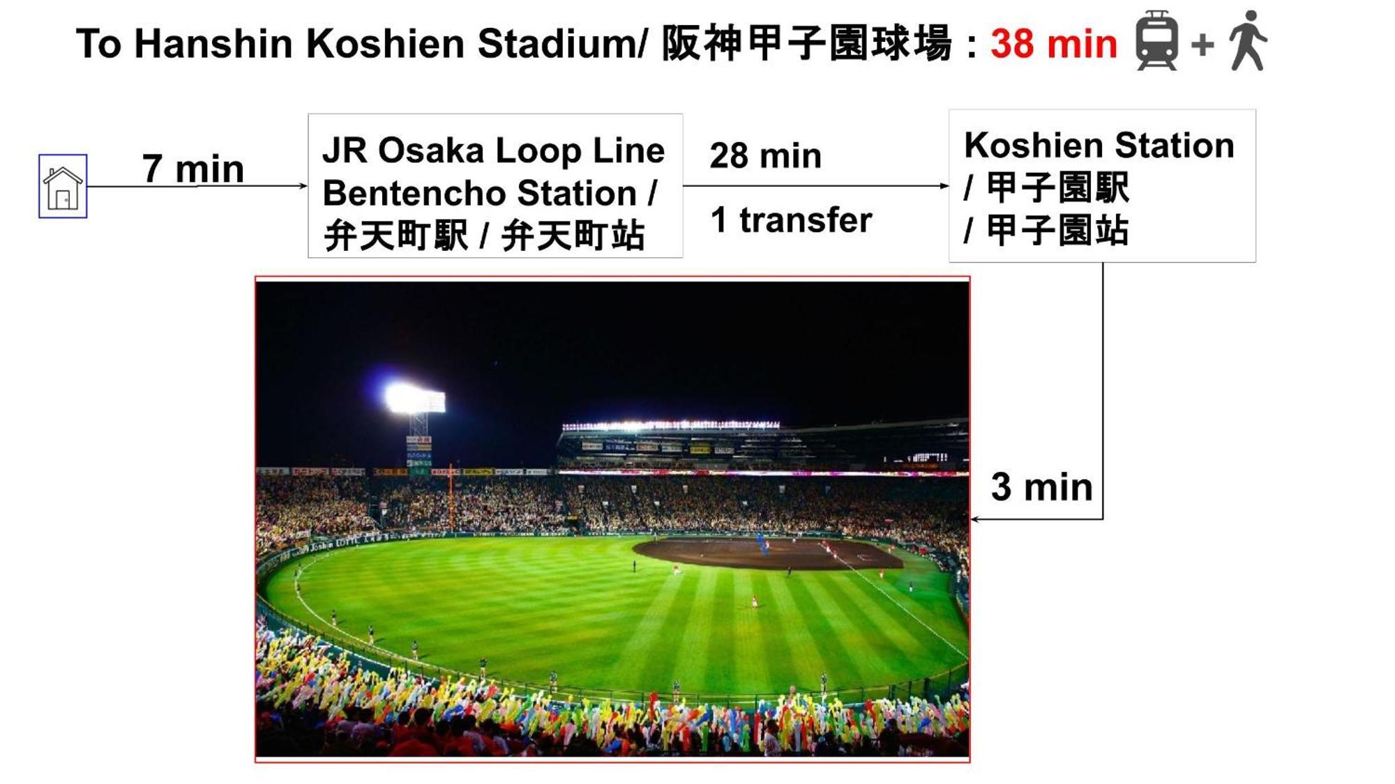 Usj 22min,kaiyukan 11min,kyocera Dome 8min,solaniwa Onsen 5min,direct 2 Kix,kaiyukan,osaka,nara,osaka Castle Apartamento *